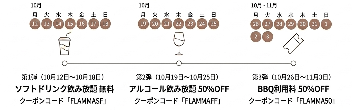 ラストキャンペーン概要